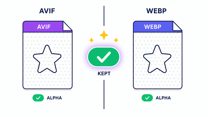 A transparência sobrevive de AVIF para WebP?
