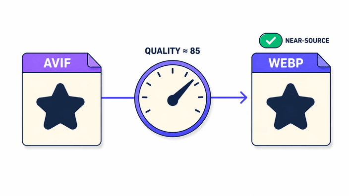 Por que o arquivo WebP é maior que o AVIF?