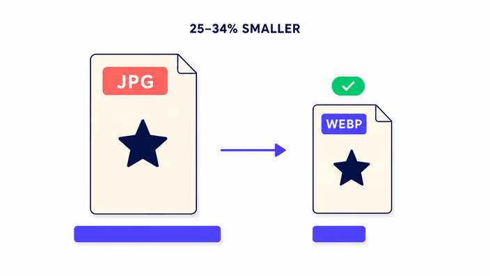 Por que o WebP fica menor que o JPG