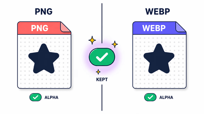 As áreas transparentes passam para o WebP