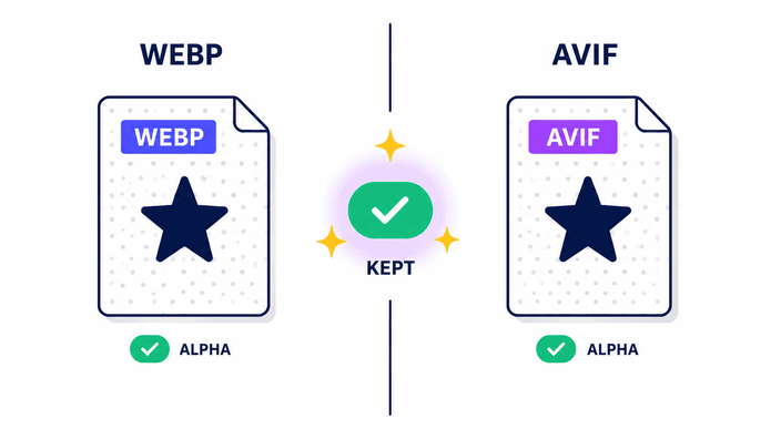 WebP para AVIF preserva a transparência?