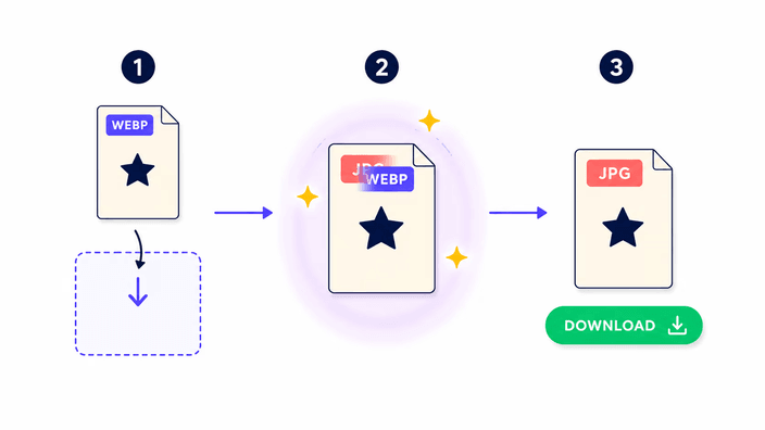 Como converter WebP para JPG em três passos