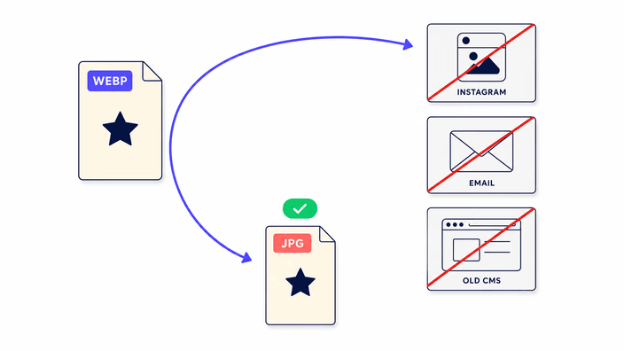 Por que converter WebP para JPG