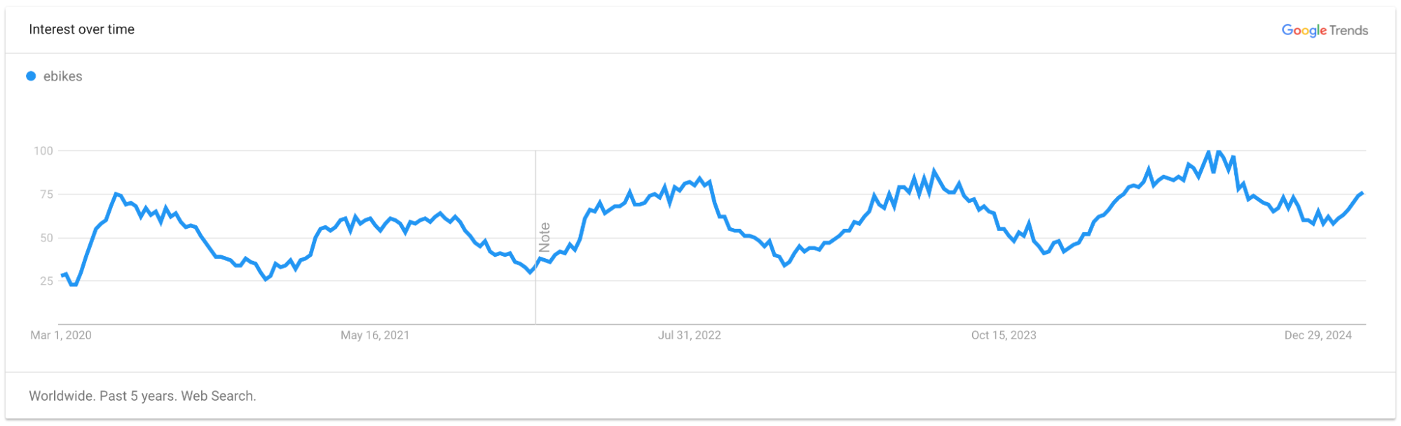 Pessoa planejando uma campanha de marketing para seu negócio de dropshipping em um quadro branco