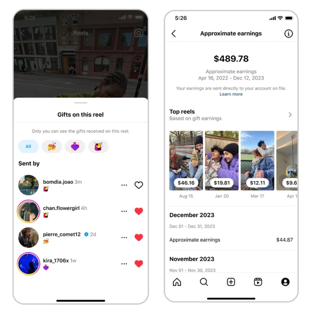 Gráfico mostrando o crescimento da receita ao monetizar o Instagram com diferentes estratégias